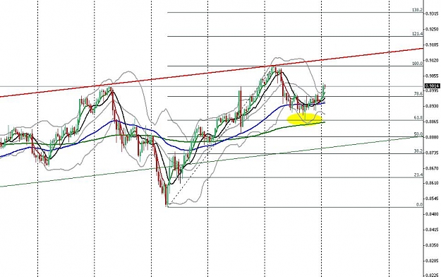 Click to Enlarge

Name: audusd.JPG
Size: 81 KB