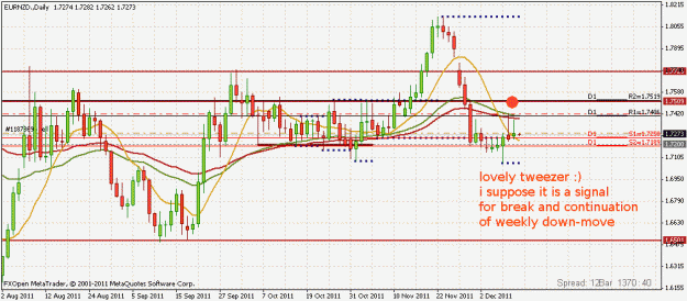 Click to Enlarge

Name: eurnzd daily 12.13.gif
Size: 25 KB