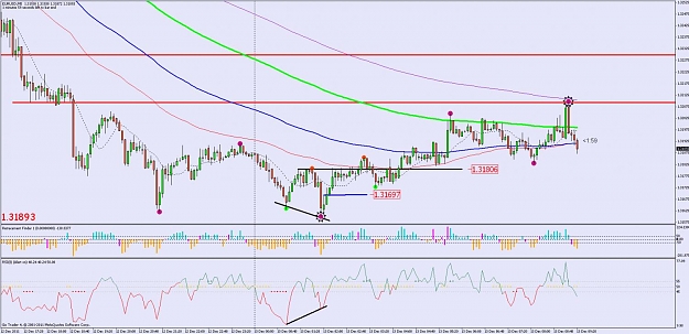Click to Enlarge

Name: eur  5m   t1   13.12.11.jpg
Size: 131 KB