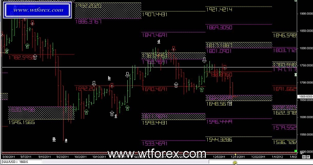 Click to Enlarge

Name: WTFOREX 118, 12, 13, 2011.jpg
Size: 132 KB
