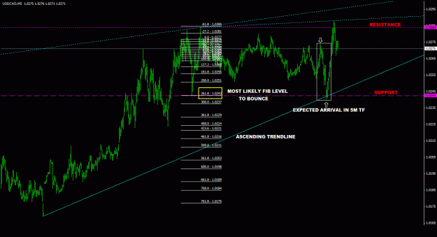 Click to Enlarge

Name: usdcad_5m_033.gif
Size: 25 KB
