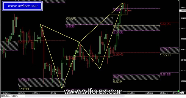Click to Enlarge

Name: WTFOREX 121, 12, 13, 2011.jpg
Size: 125 KB