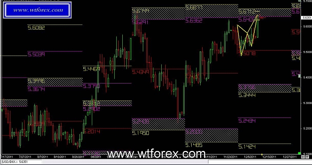 Click to Enlarge

Name: WTFOREX 123, 12, 13, 2011.jpg
Size: 128 KB