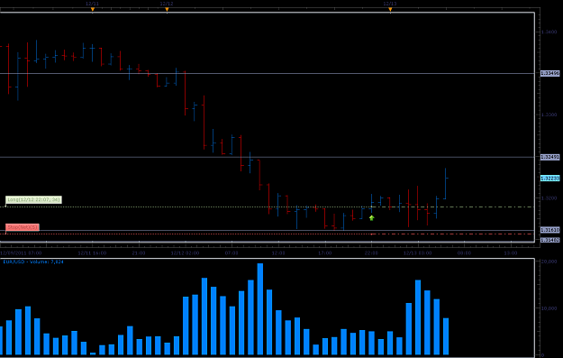 Click to Enlarge

Name: EURUSD12.12C.png
Size: 50 KB