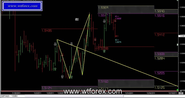 Click to Enlarge

Name: WTFOREX 127, 12, 13, 2011.jpg
Size: 114 KB