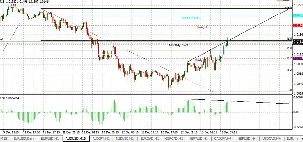 Click to Enlarge

Name: AUDUSD_131211_M15.JPG
Size: 121 KB