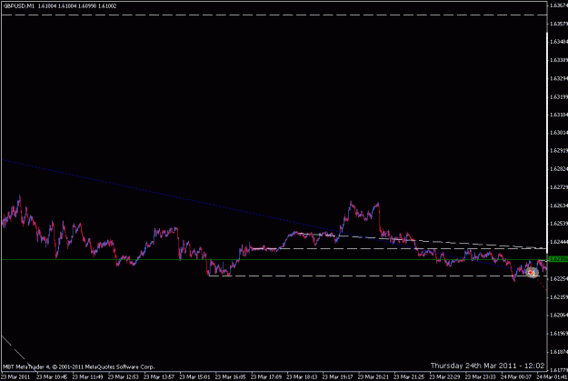 Click to Enlarge

Name: trendlines two 3.gif
Size: 12 KB