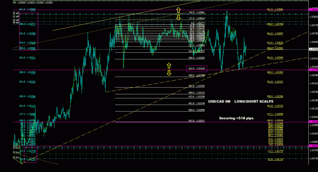 Click to Enlarge

Name: usdcad_5m_055.gif
Size: 37 KB
