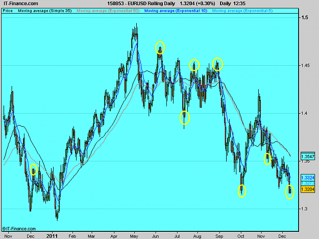 Click to Enlarge

Name: EURUSD Rolling Daily.png
Size: 22 KB