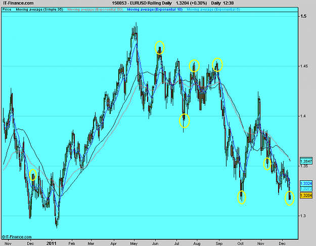 Click to Enlarge

Name: EURUSD Rolling Daily.png
Size: 25 KB