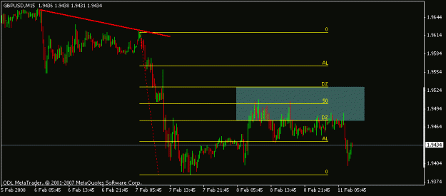 Click to Enlarge

Name: feb 11 gbp 15m 0900.gif
Size: 9 KB