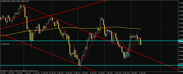 Click to Enlarge

Name: 1212audusd.gif
Size: 26 KB