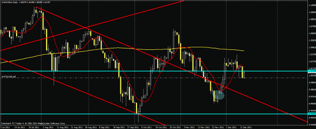 Click to Enlarge

Name: 1212audusd.gif
Size: 26 KB