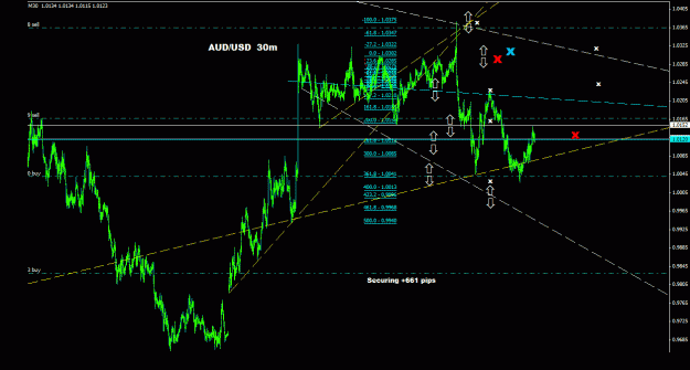 Click to Enlarge

Name: audusd_30m_011.gif
Size: 27 KB