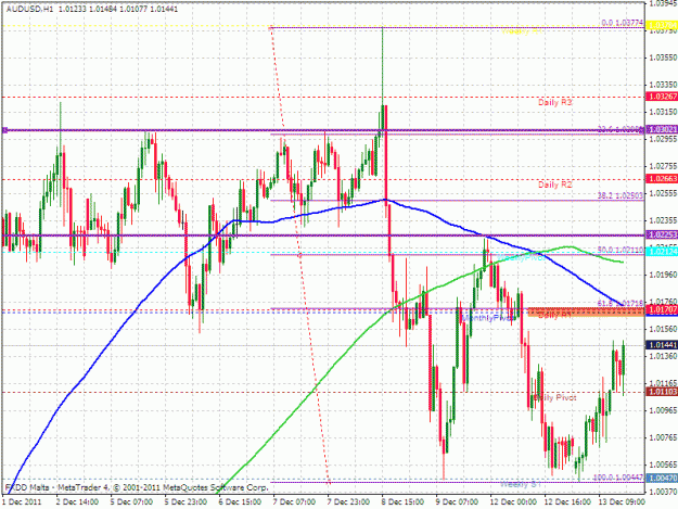 Click to Enlarge

Name: audusd-111.gif
Size: 36 KB