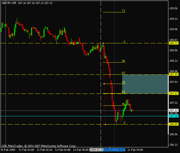 Click to Enlarge

Name: feb 11 gbp 5m 0920.gif
Size: 10 KB