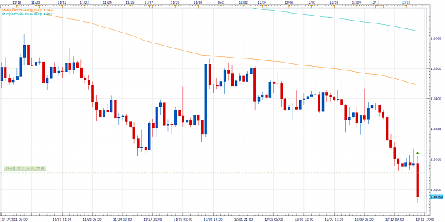 Click to Enlarge

Name: Eur-Usd - 4hr - Breakout.png
Size: 139 KB