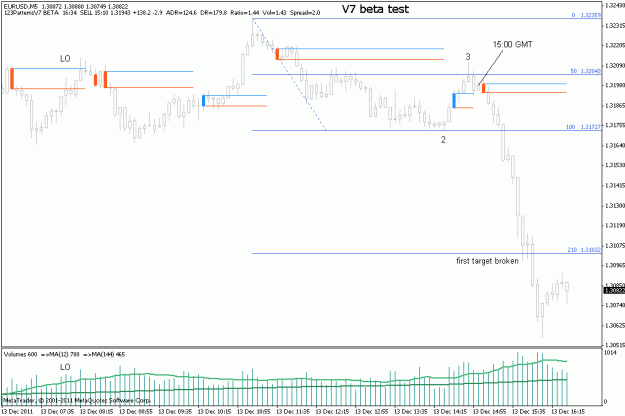 Click to Enlarge

Name: eurusd-2011-12-13-m5-london.gif
Size: 15 KB