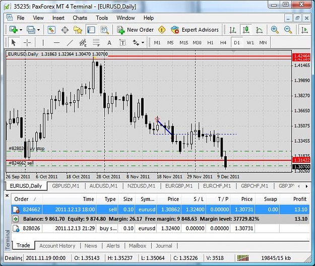 Click to Enlarge

Name: PaxForex Acc sell 1.3086.jpg
Size: 95 KB