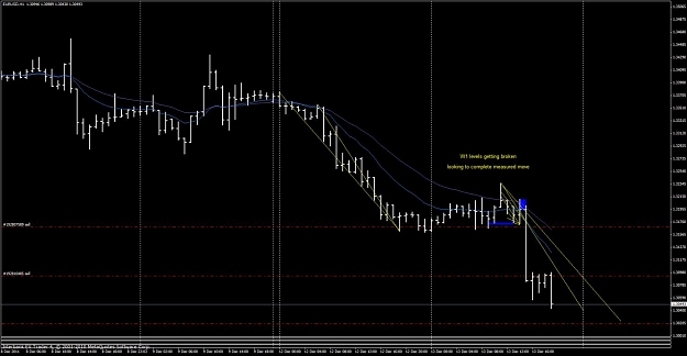 Click to Enlarge

Name: eurusd 12-13-11 h1.jpg
Size: 98 KB