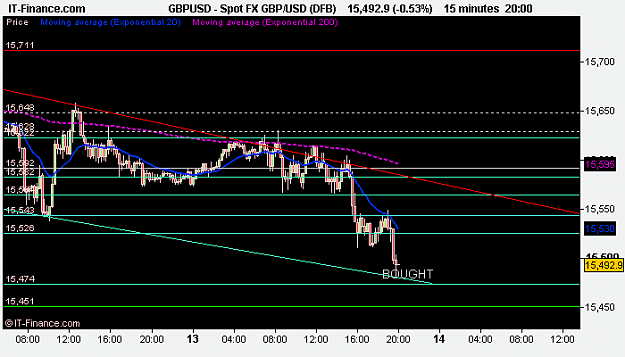 Click to Enlarge

Name: Spot FX GBP_USD (DFB).png
Size: 9 KB