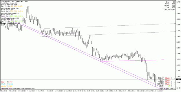 Click to Enlarge

Name: eurcad_111213_m15.gif
Size: 17 KB