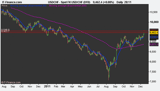 Click to Enlarge

Name: Spot FX USD_CHF (DFB).png
Size: 10 KB