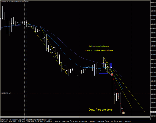 Click to Enlarge

Name: eurusd 12-13-11 h1a.gif
Size: 26 KB