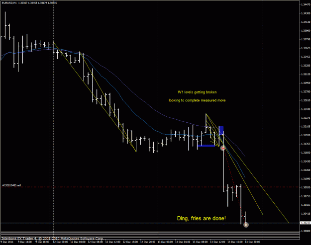 Click to Enlarge

Name: eurusd 12-13-11 h1a.gif
Size: 26 KB