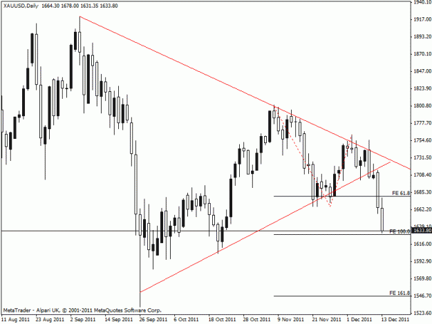 Click to Enlarge

Name: gold 131211 daily.gif
Size: 17 KB