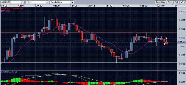 Click to Enlarge

Name: aud cad daily.jpg
Size: 337 KB