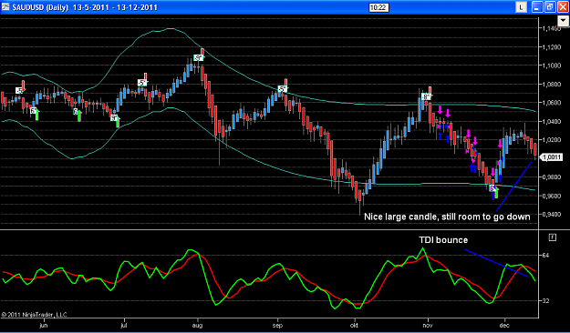 Click to Enlarge

Name: AUDUSD short.PNG
Size: 56 KB