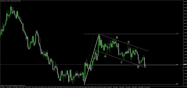 Click to Enlarge

Name: nzd_cad_4h.jpg
Size: 72 KB