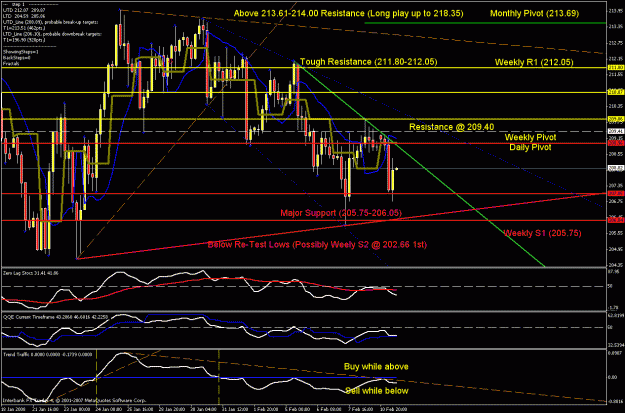 Click to Enlarge

Name: 4hr chart updated.gif
Size: 43 KB