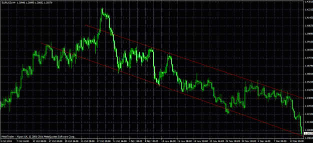 Click to Enlarge

Name: eurusd channel.gif
Size: 33 KB