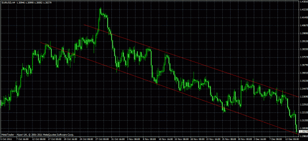 Click to Enlarge

Name: eurusd channel.gif
Size: 33 KB