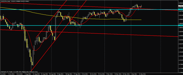 Click to Enlarge

Name: 1213audchf.gif
Size: 23 KB