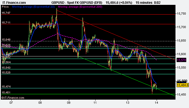 Click to Enlarge

Name: Spot FX GBP_USD (DFB).png
Size: 12 KB