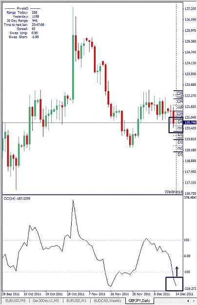 Click to Enlarge

Name: GBPJPY, Daily, 2011 December 14.jpg
Size: 114 KB