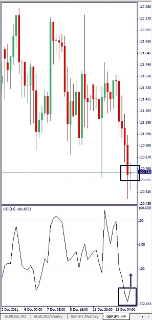 Click to Enlarge

Name: GBPJPY, H4, 2011 December 14.jpg
Size: 86 KB