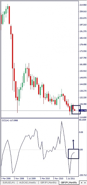 Click to Enlarge

Name: GBPJPY, Monthly, 2011 December 14.jpg
Size: 76 KB