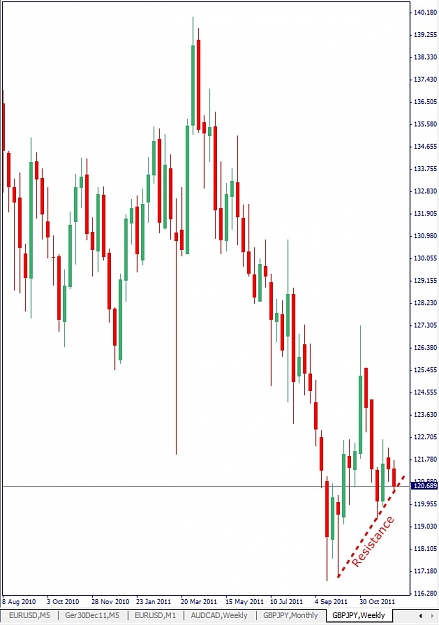 Click to Enlarge

Name: GBPJPY, Weekly, 2011 December 14.jpg
Size: 100 KB