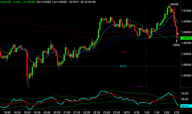 Click to Enlarge

Name: AUDUSD1.png
Size: 25 KB