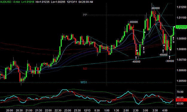Click to Enlarge

Name: AUDUSD2.png
Size: 28 KB
