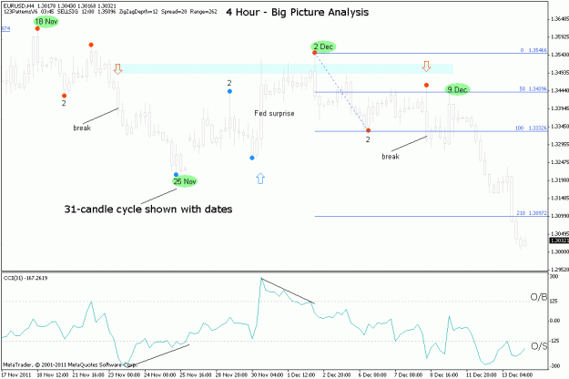 Click to Enlarge

Name: eurusd-2011-12-13-h4-31candlecycle.gif
Size: 18 KB