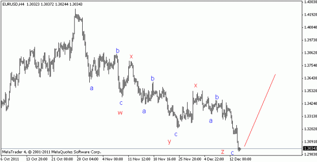 Click to Enlarge

Name: elliott wave.gif
Size: 8 KB