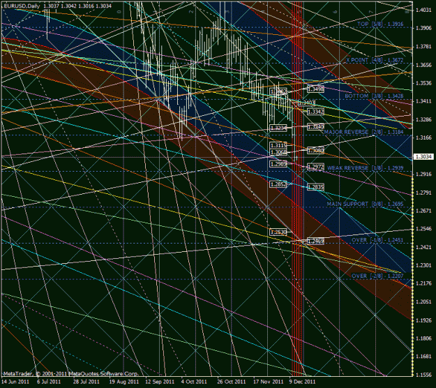 Click to Enlarge

Name: eurusd_d1.gif
Size: 65 KB