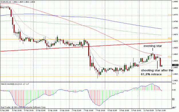 Click to Enlarge

Name: eurusd.gif
Size: 28 KB