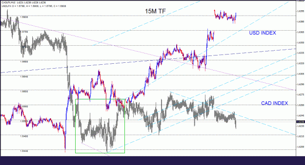 Click to Enlarge

Name: usdcad_indexes_15m_044.gif
Size: 36 KB