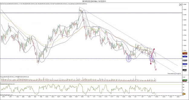 Click to Enlarge

Name: $EURUSD (240 Min)  14_12_2011.jpg
Size: 134 KB